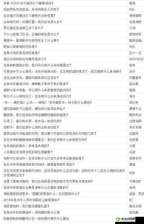 孤岛惊魂3标记敌人绝密技巧！暴击生存率飙升100%必看攻略